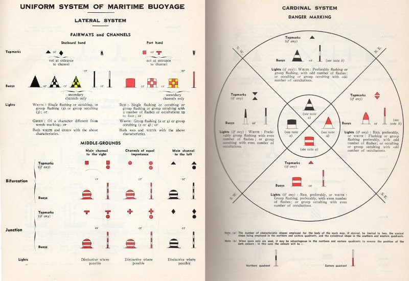 Uluslararası Hidrografi Bürosu tarafından basılan 1956 tarihli Systems of Maritime Buoyage and Beaconage isimli kitapta  tek tip Lateral ve Kardinal Şamandıra Sistemleri. 1936 Cenova Antlaşmasında belirtilen bu sistem o yıllarda ülkemizde de uygulanmaktaydı.